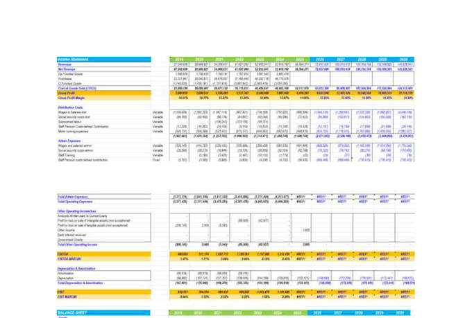financial modeling, forecasting, budgeting, financial analysis and projections